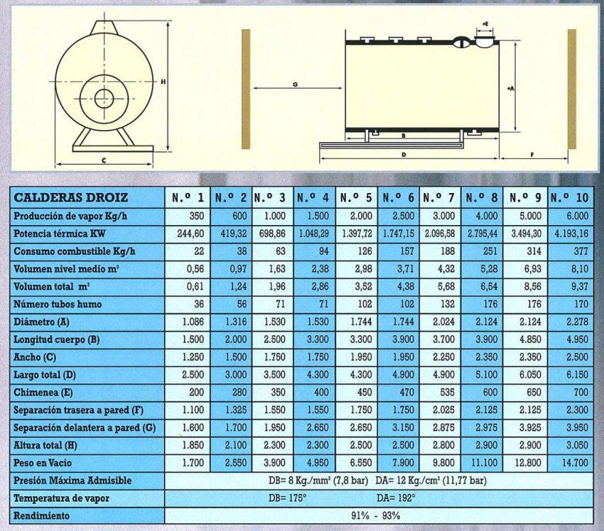 CALDERA MODELO DB FICHA